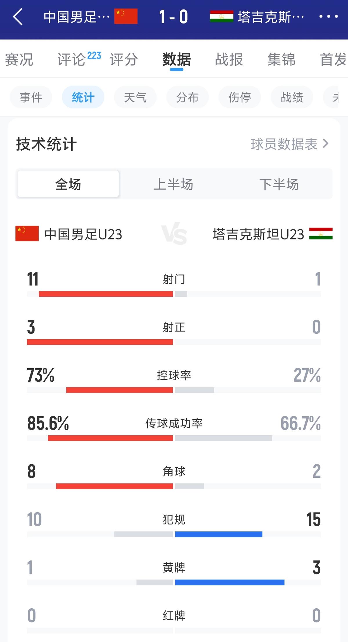 马宁调侃韩鹏、王大雷：跟队员说别往我身上踢球 你要回去练身体